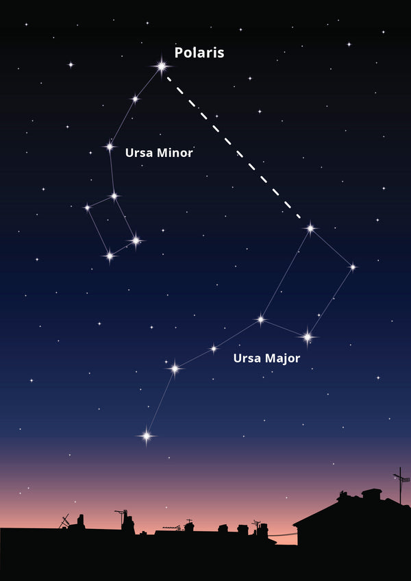Polar Alignment with Polar Scope for the Northern Hemisphere