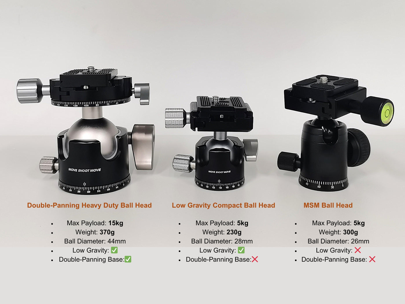Double-Panning Heavy Duty Ball Head