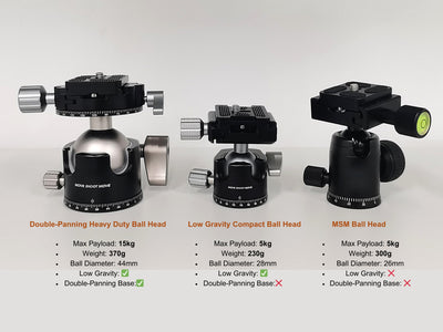 Double-Panning Heavy Duty Ball Head