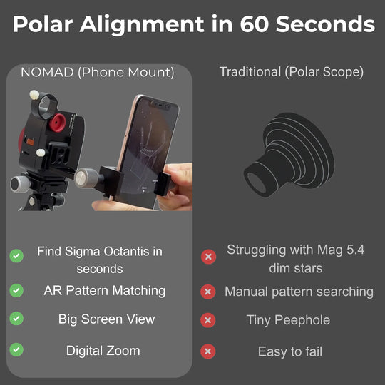 NOMAD Starter Kit for Southern Hemisphere Beginners