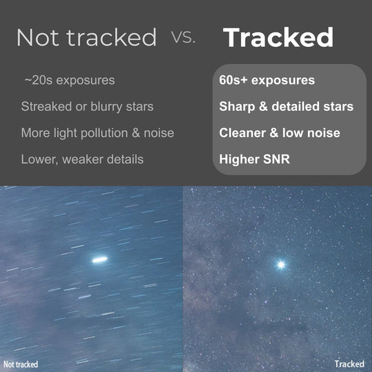 not_tracked_vs_tracked