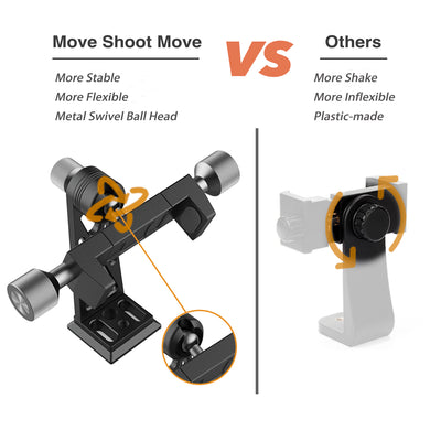 Day Time Polar Alignment for Solar Eclipse Astrophotography- Phone Mount Kit