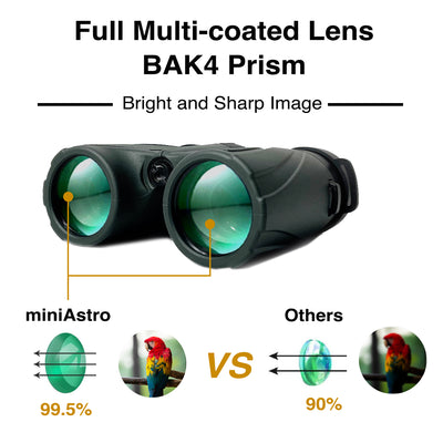 Preorder MOVE SHOOT MOVE NOMAD Wide View Angle FOV 15.8°, 5x25 Binoculars for NFL Games and Astro